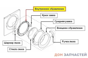 Обрамление люка внутреннее для стиральной машины Bosch, Siemens