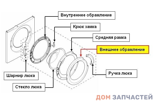 Обрамление люка внешнее для стиральной машины Bosch