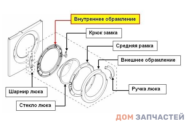 Обрамление люка внутреннее для стиральной машины Bosch, Siemens