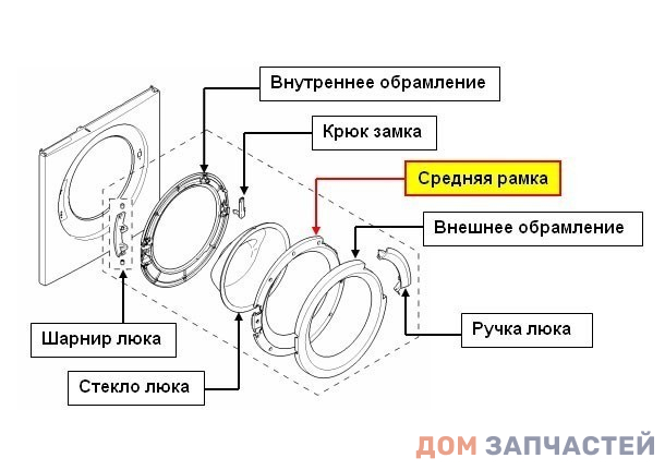 Среднее обрамление люка для стиральной машины Bosch