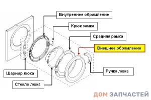 Обрамление люка внешнее для стиральной машины Bosch